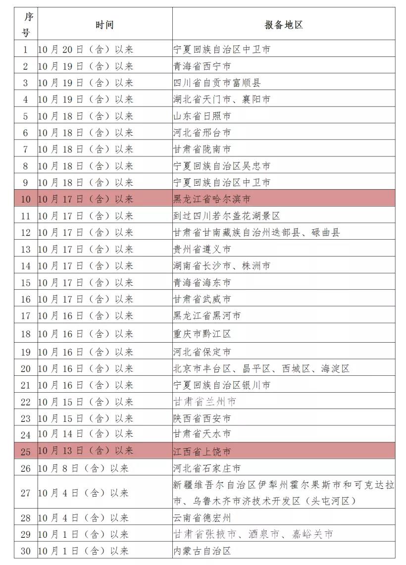 快速发展，形势严峻！内江疾控发布最新提醒