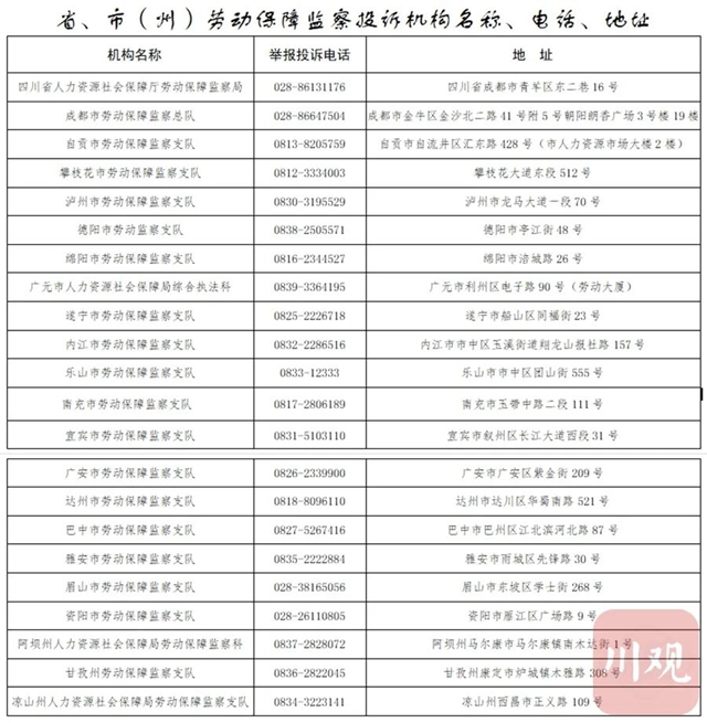 扩散！四川公布省市县三级欠薪举报电话，无人接听将被问责(图1)