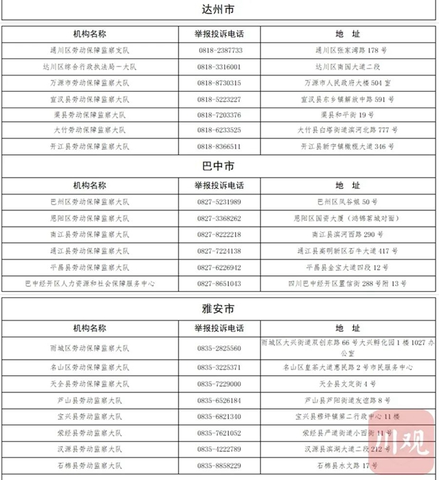 扩散！四川公布省市县三级欠薪举报电话，无人接听将被问责(图8)