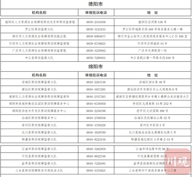 扩散！四川公布省市县三级欠薪举报电话，无人接听将被问责(图4)