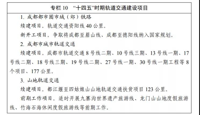 四川“十四五”新增4市州通高铁、16个县（市、区）通高速，看看有你家乡吗？(图5)