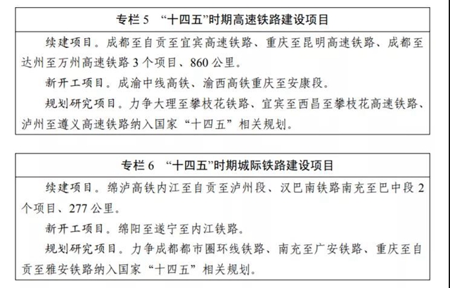 四川“十四五”新增4市州通高铁、16个县（市、区）通高速，看看有你家乡吗？(图3)