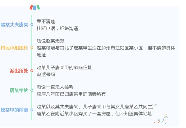 纳溪:微信转账多发了个“0”,不久被对方拉黑…(图5) 纳溪:微信转账多发了个“0”,不久被对方拉黑…(图5)