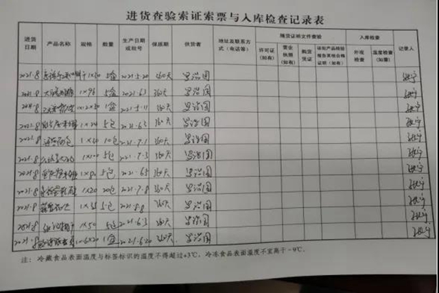泸州市食品安全“红黑榜”第十六期(图53) 泸州市食品安全“红黑榜”第十六期(图53)