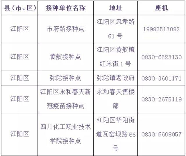 泸州将在学校设置临时接种点丨提醒：流感疫苗与新冠疫苗接种需间隔14天(图4)