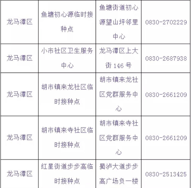 泸州将在学校设置临时接种点丨提醒：流感疫苗与新冠疫苗接种需间隔14天(图8)