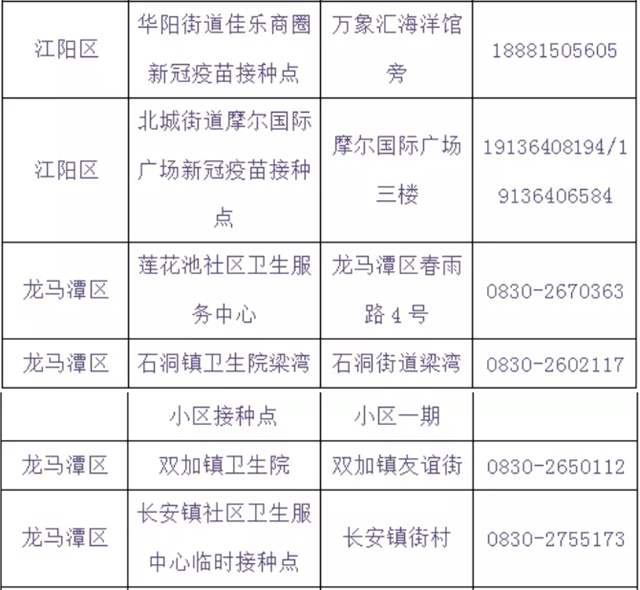 泸州将在学校设置临时接种点丨提醒：流感疫苗与新冠疫苗接种需间隔14天(图7)
