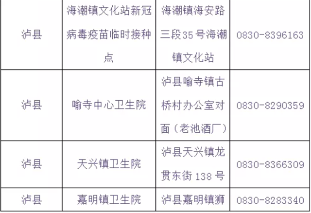 泸州将在学校设置临时接种点丨提醒：流感疫苗与新冠疫苗接种需间隔14天(图14)