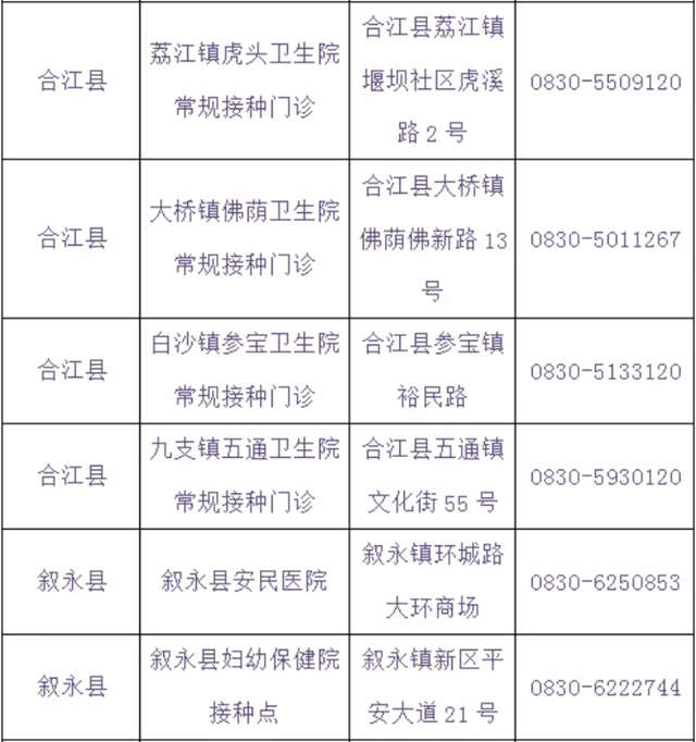 泸州将在学校设置临时接种点丨提醒：流感疫苗与新冠疫苗接种需间隔14天(图22)