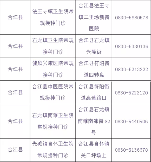 泸州将在学校设置临时接种点丨提醒：流感疫苗与新冠疫苗接种需间隔14天(图21)
