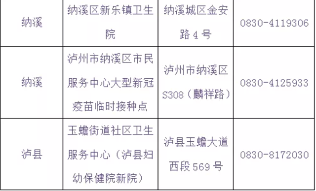 泸州将在学校设置临时接种点丨提醒：流感疫苗与新冠疫苗接种需间隔14天(图12)