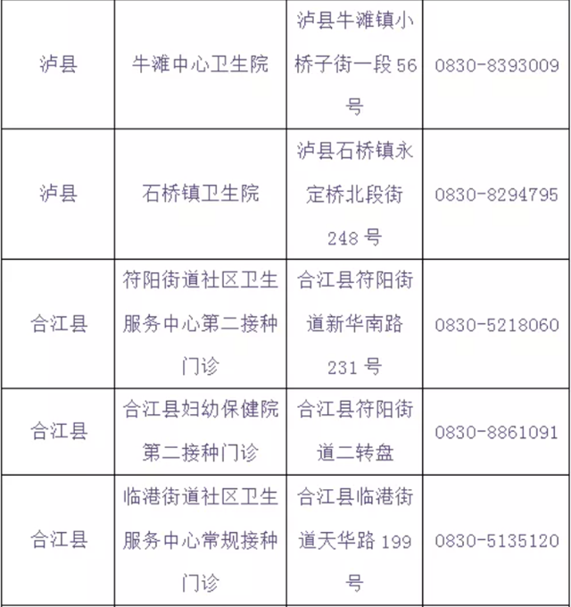 泸州将在学校设置临时接种点丨提醒：流感疫苗与新冠疫苗接种需间隔14天(图17)