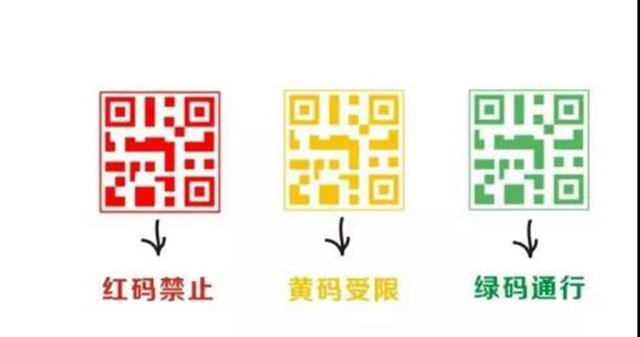 【关注】重庆新增4+2例！健康码变黄、变红怎么办？(图1)