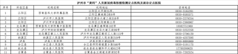 【关注】重庆新增4+2例！健康码变黄、变红怎么办？(图2)