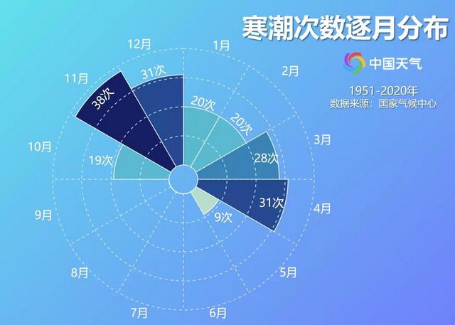 泸州发布强降温蓝色预警，今天起最低温度仅5℃！(图4)