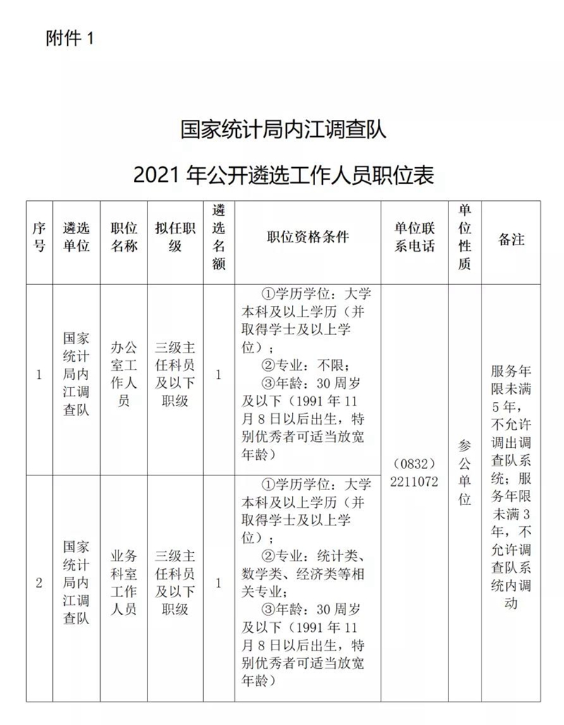 内江这两个单位招人啦，名额有限，欲报从速！(图1)