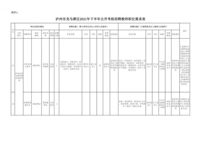 龙马潭区招老师啦~ 有编制！(图4)