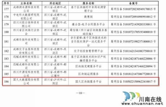 泸州国久大数据入围第六批境内区块链信息服务备案清单(图1)