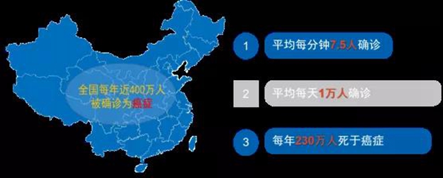 人只要活着都会得癌症吗？ 谈癌色变不如提早预防！(图1)