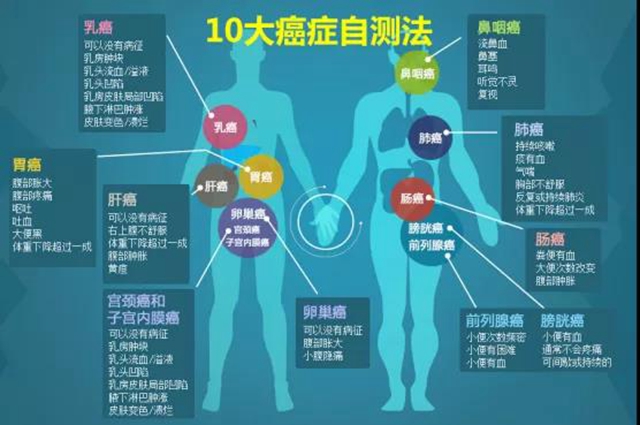 人只要活着都会得癌症吗？ 谈癌色变不如提早预防！(图5)