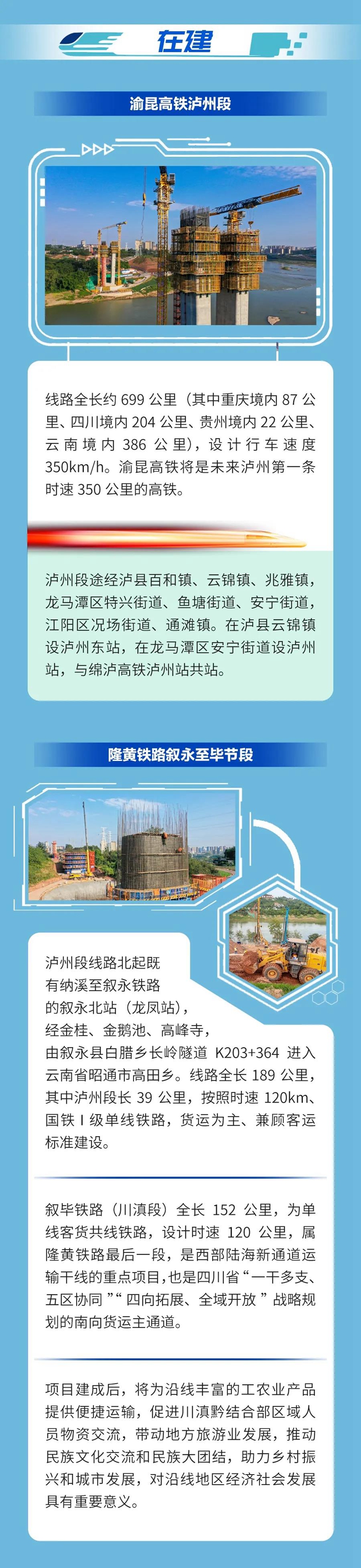一图读懂丨规划泸遵高铁、在建渝昆高铁……铁路上的泸州，敬请期待！(图3)