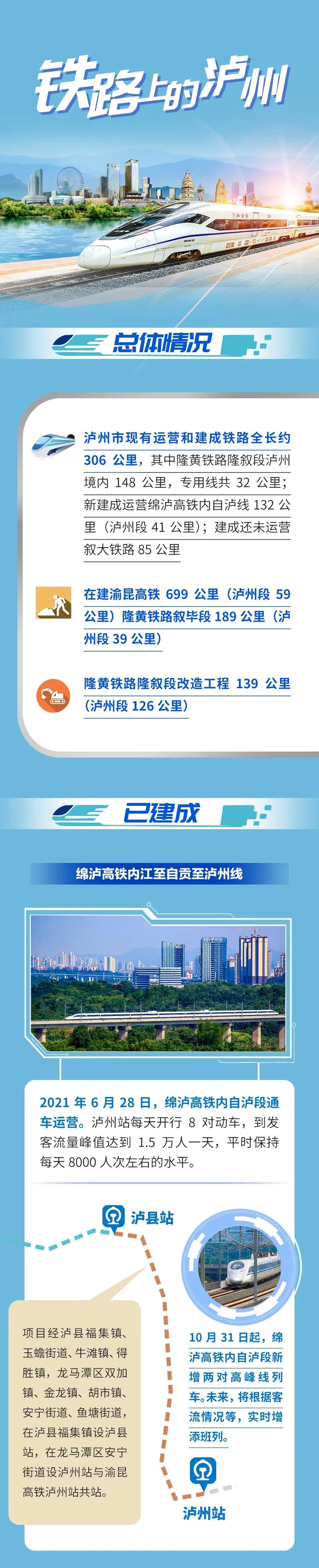 一图读懂丨规划泸遵高铁、在建渝昆高铁……铁路上的泸州，敬请期待！(图1)
