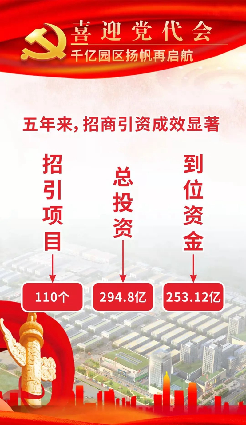 泸州长开区：喜迎党代会，千亿园区扬帆再启航(图3)