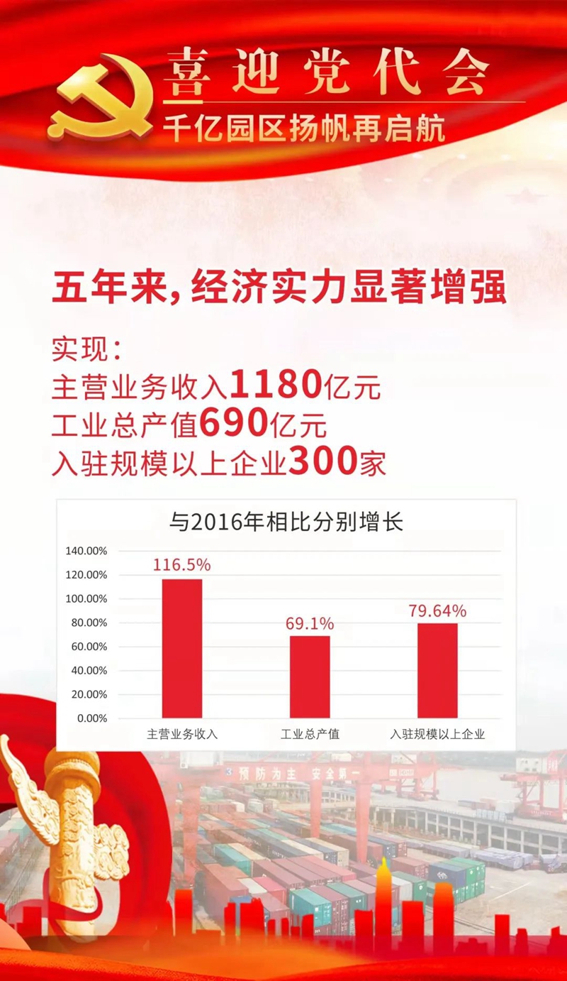 泸州长开区：喜迎党代会，千亿园区扬帆再启航(图1)