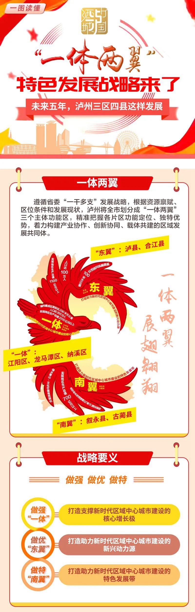 泸州“一体两翼”特色发展战略来了！七区县这样发展(图1)