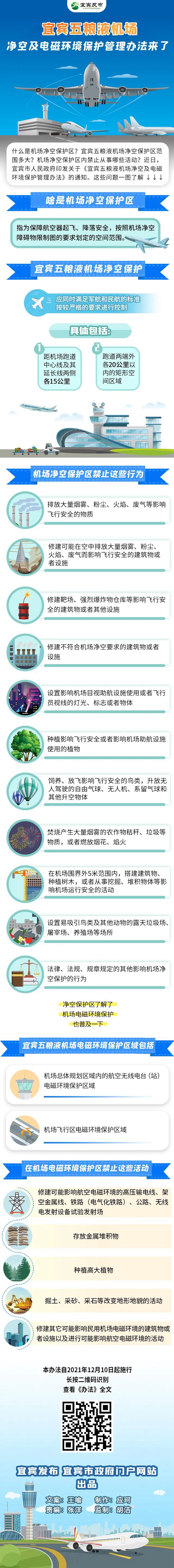 【图解】12月10日起施行！宜宾五粮液机场净空及电磁管理办法来了(图1)
