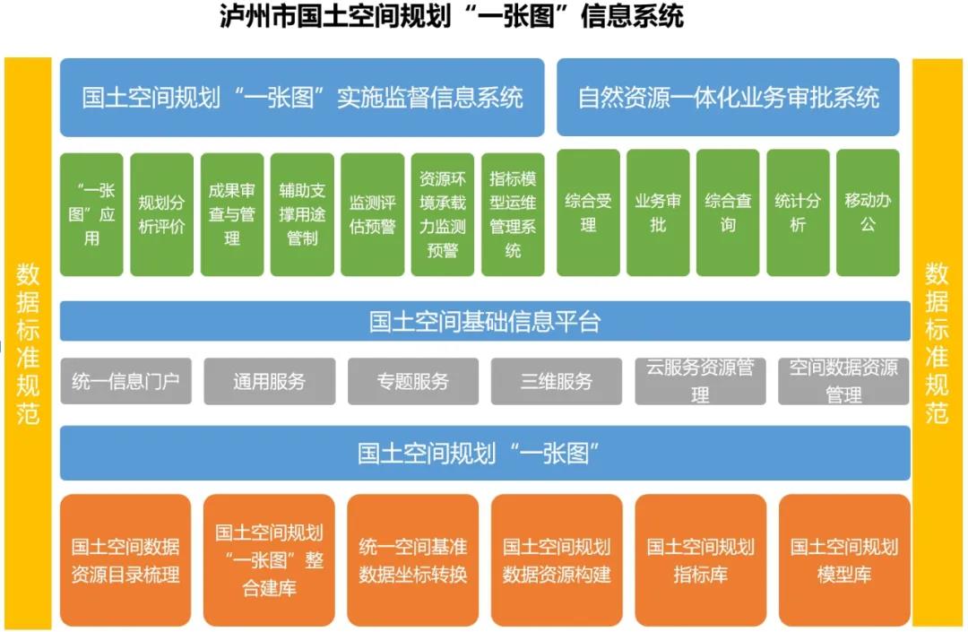 泸州时空大数据平台（二期）通过阶段性验收(图1)