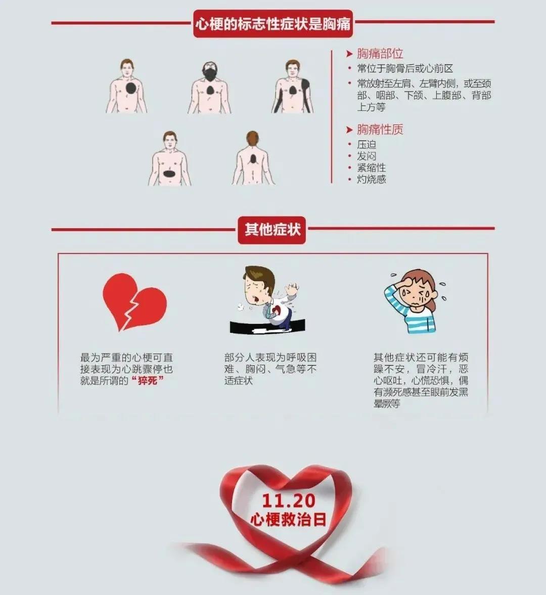 【提醒】我国死亡率第1的疾病是……(图2)