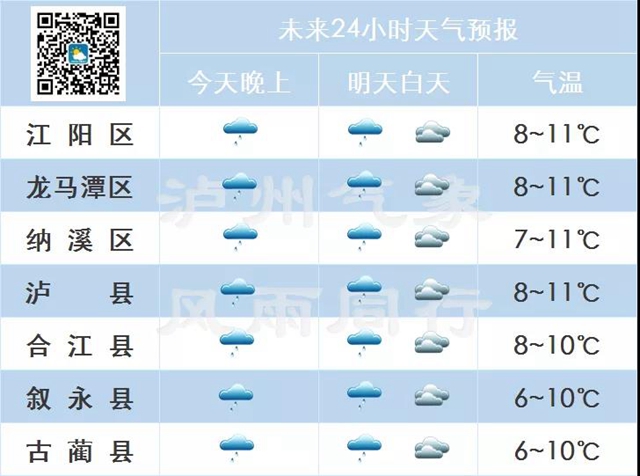 泸州：明天过后，雨水暂歇(图2)