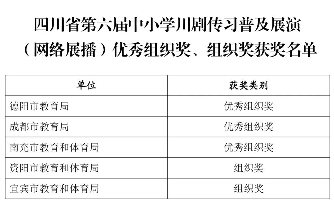 泸州老窖天府中学川剧传习剧目《盗仙草》获全省一等奖！(图4)