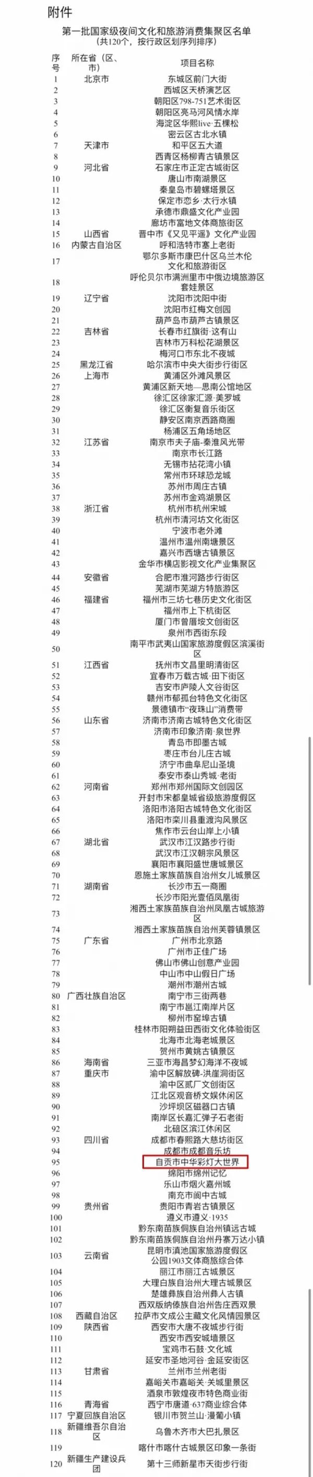 中华彩灯大世界入选国家级名单(图1) 中华彩灯大世界入选国家级名单(图1)