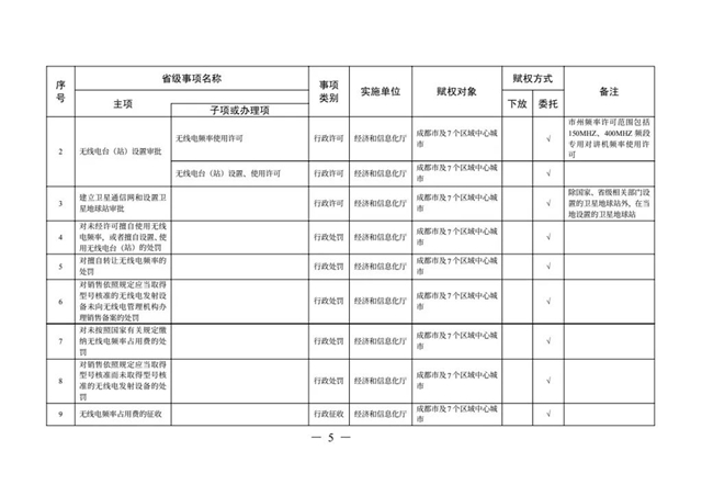 办理这些证照不用跑远路了丨下月起，多项省级事项调整到泸州等8市实施(图2)