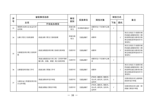 办理这些证照不用跑远路了丨下月起，多项省级事项调整到泸州等8市实施(图7)
