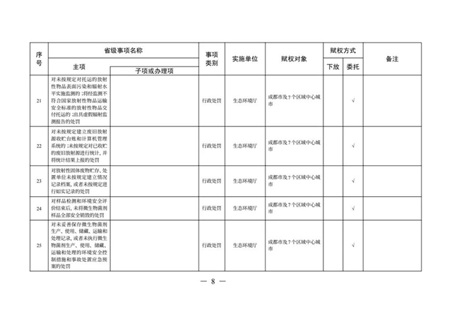 办理这些证照不用跑远路了丨下月起，多项省级事项调整到泸州等8市实施(图5)