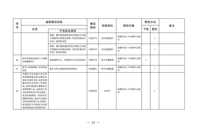 办理这些证照不用跑远路了丨下月起，多项省级事项调整到泸州等8市实施(图12)