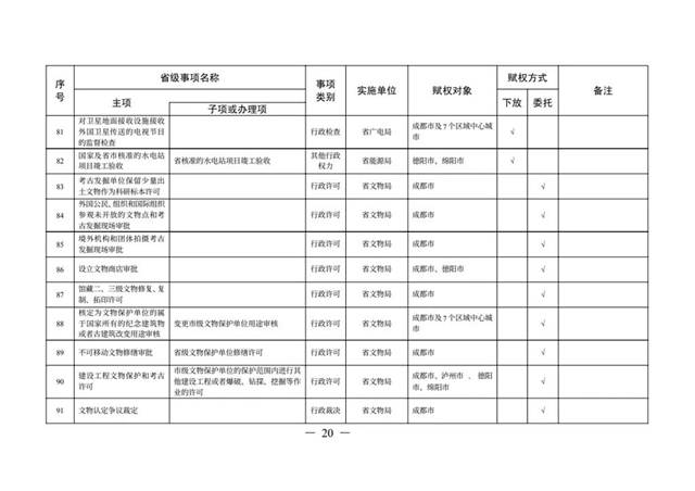 办理这些证照不用跑远路了丨下月起，多项省级事项调整到泸州等8市实施(图17)