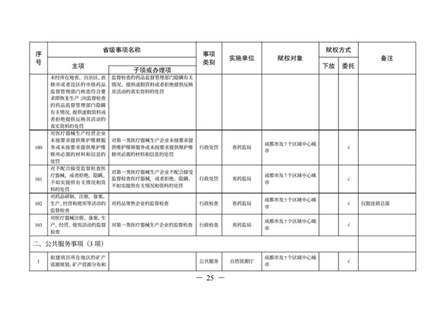 办理这些证照不用跑远路了丨下月起，多项省级事项调整到泸州等8市实施(图22)