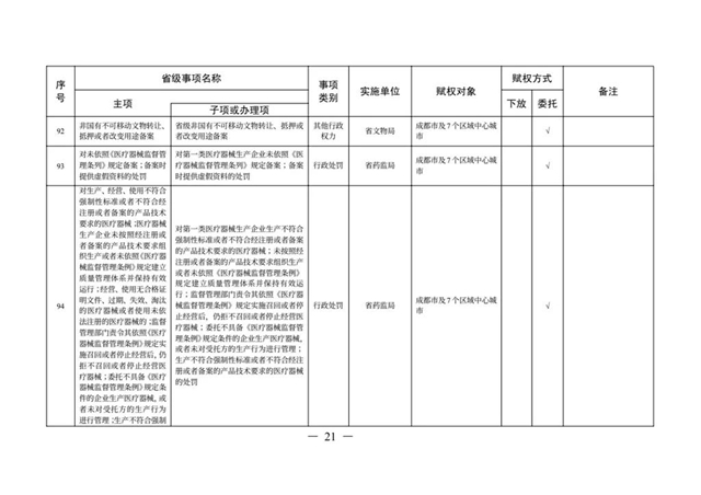 办理这些证照不用跑远路了丨下月起，多项省级事项调整到泸州等8市实施(图18)