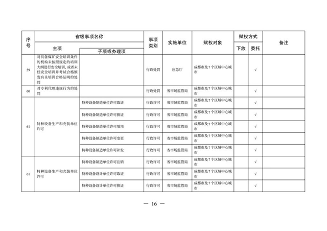 办理这些证照不用跑远路了丨下月起，多项省级事项调整到泸州等8市实施(图13)