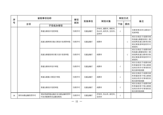 办理这些证照不用跑远路了丨下月起，多项省级事项调整到泸州等8市实施(图8)