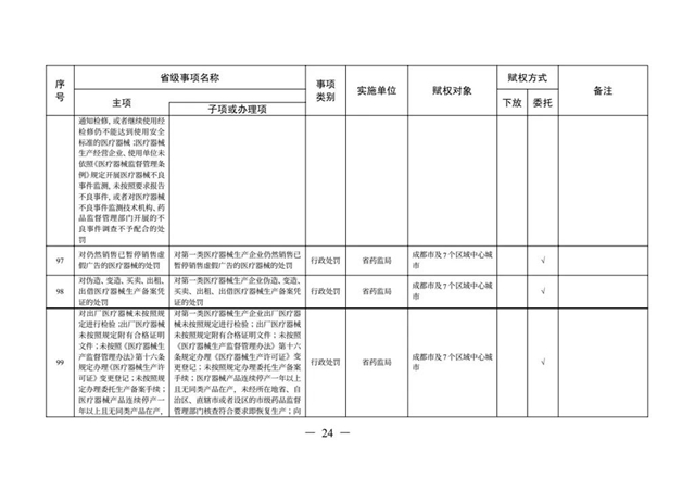 办理这些证照不用跑远路了丨下月起，多项省级事项调整到泸州等8市实施(图21)