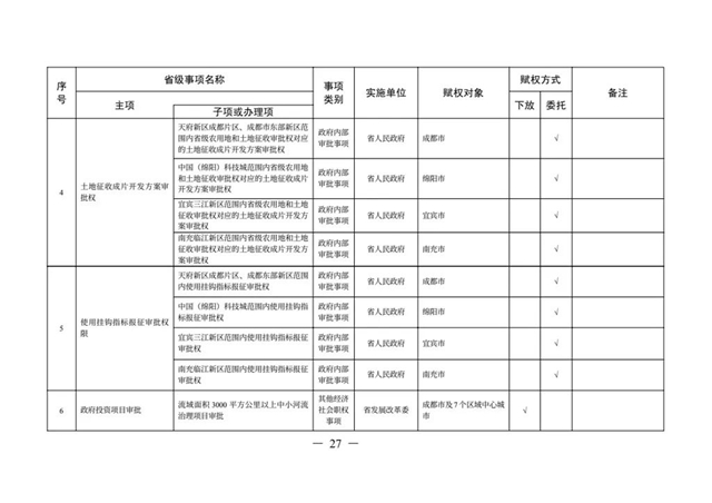 办理这些证照不用跑远路了丨下月起，多项省级事项调整到泸州等8市实施(图24)