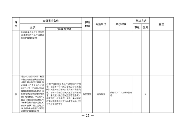 办理这些证照不用跑远路了丨下月起，多项省级事项调整到泸州等8市实施(图19)
