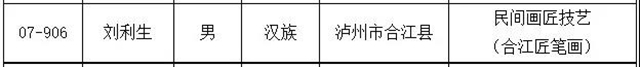 泸州新增11名省级非物质文化遗产代表性传承人，有你认识的吗？(图5)