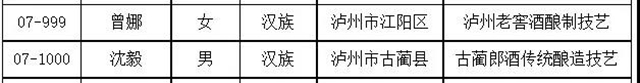 泸州新增11名省级非物质文化遗产代表性传承人，有你认识的吗？(图7)