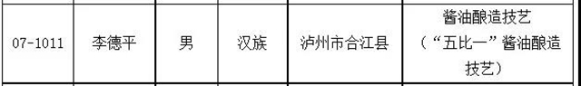 泸州新增11名省级非物质文化遗产代表性传承人，有你认识的吗？(图8)